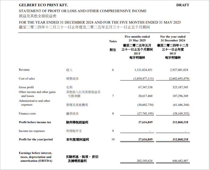 “裕同科技〞花5348万收购匈牙利企业!