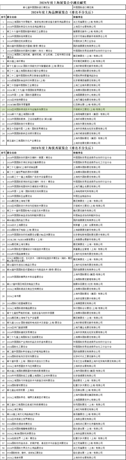 CeMAT ASIA获评“2024年度上海品牌展览会”