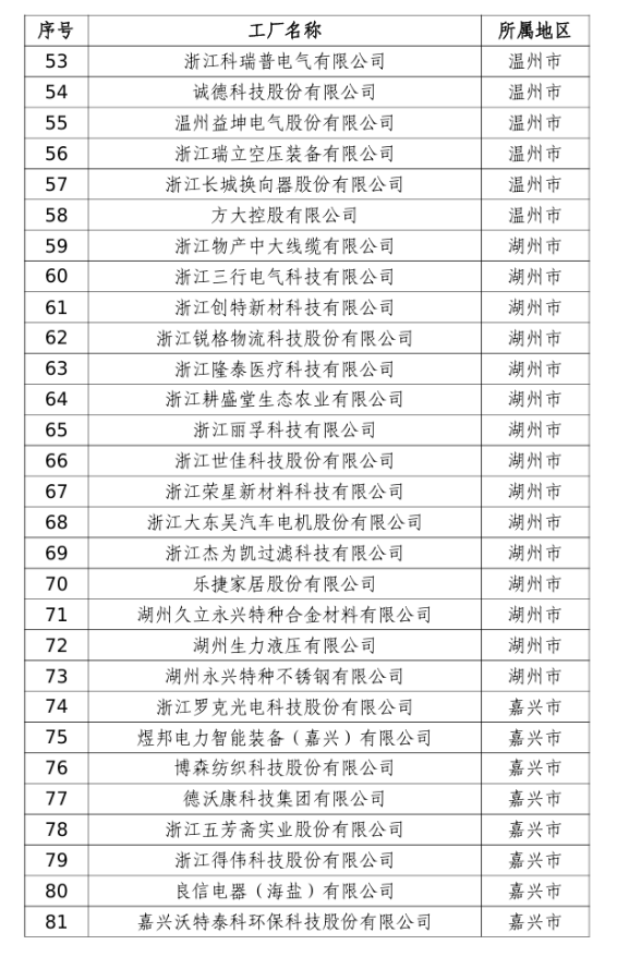 以创新科技引领行业低碳转型 “新东方油墨”荣膺2025年浙江省级绿色工厂