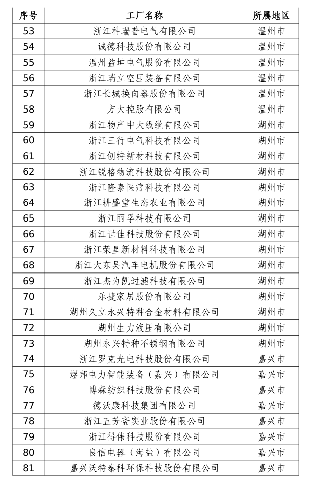 以创新科技引领行业低碳转型 “新东方油墨”荣膺2025年浙江省级绿色工厂
