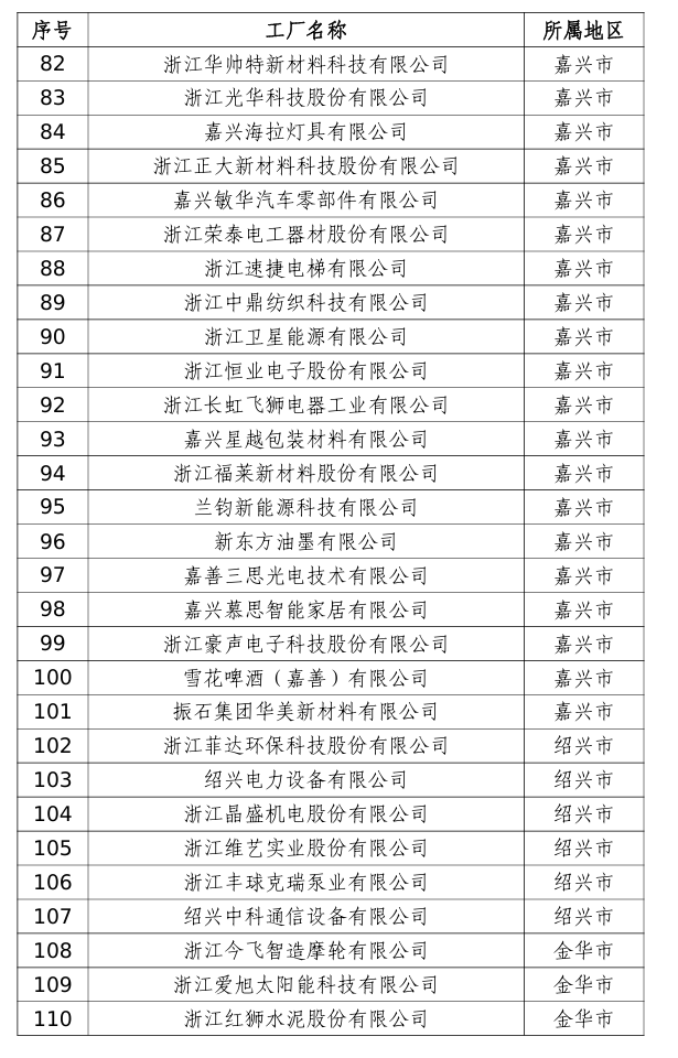 以创新科技引领行业低碳转型 “新东方油墨”荣膺2025年浙江省级绿色工厂