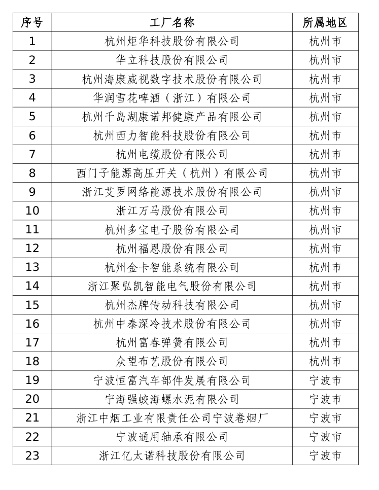以创新科技引领行业低碳转型 “新东方油墨”荣膺2025年浙江省级绿色工厂