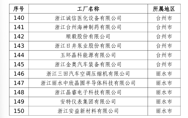 以创新科技引领行业低碳转型 “新东方油墨”荣膺2025年浙江省级绿色工厂