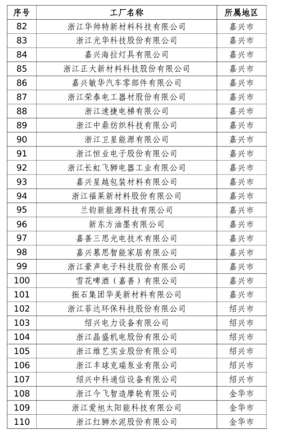 以创新科技引领行业低碳转型 “新东方油墨”荣膺2025年浙江省级绿色工厂