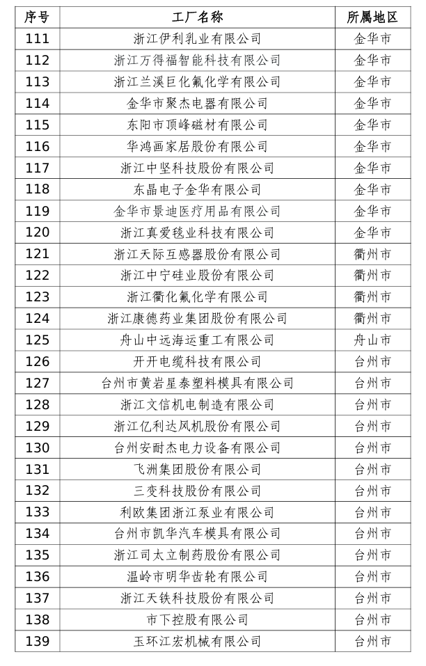 以创新科技引领行业低碳转型 “新东方油墨”荣膺2025年浙江省级绿色工厂