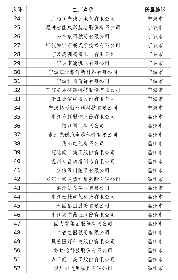 以创新科技引领行业低碳转型 “新东方油墨”荣膺2025年浙江省级绿色工厂