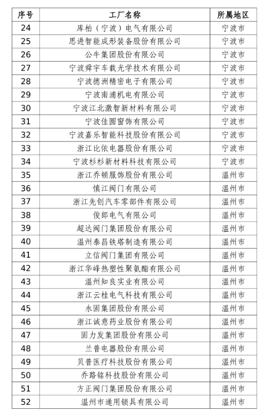 以创新科技引领行业低碳转型 “新东方油墨”荣膺2025年浙江省级绿色工厂
