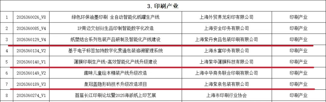 紫江集团三家企业项目入选2026年上海市文创资金支持项目!