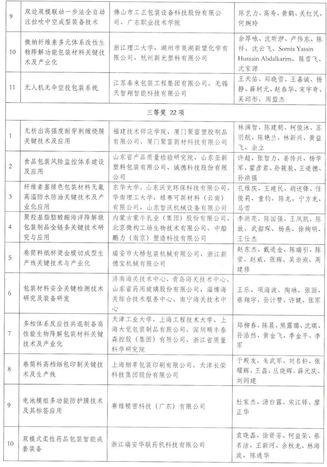 中包联2026年度包装行业科学技术奖公示