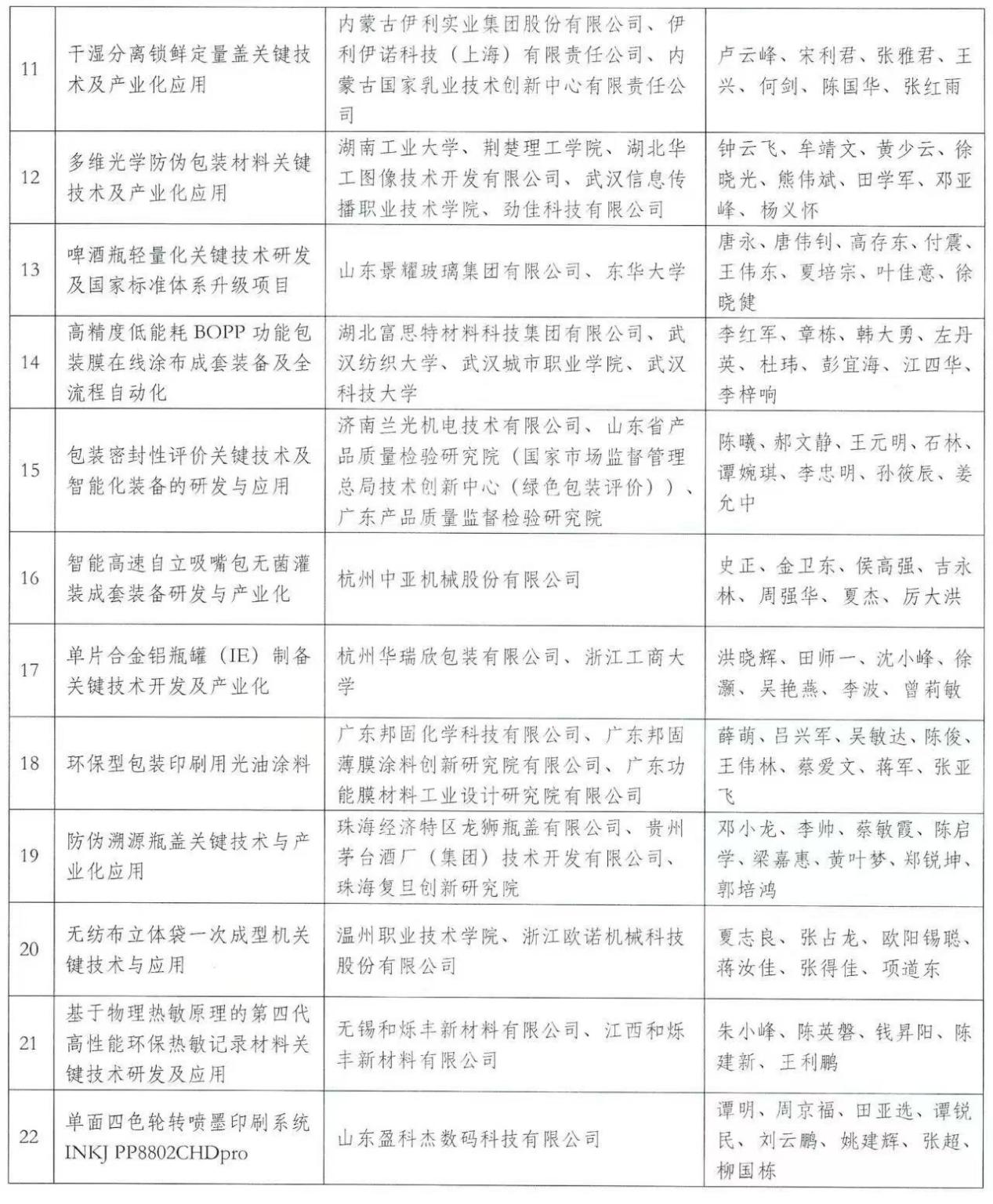 中包联2026年度包装行业科学技术奖公示